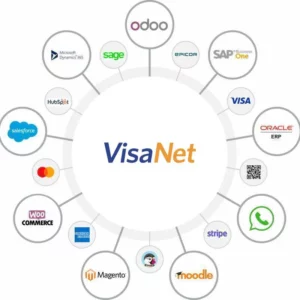 Open Software Development (B0)